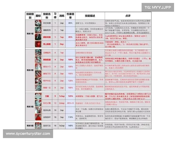 神界原罪:武器材料鉴定之谜 神界原罪:武器材料鉴定之谜